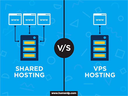 Windows VPS vs. Shared Hosting: Which is Right for You?
