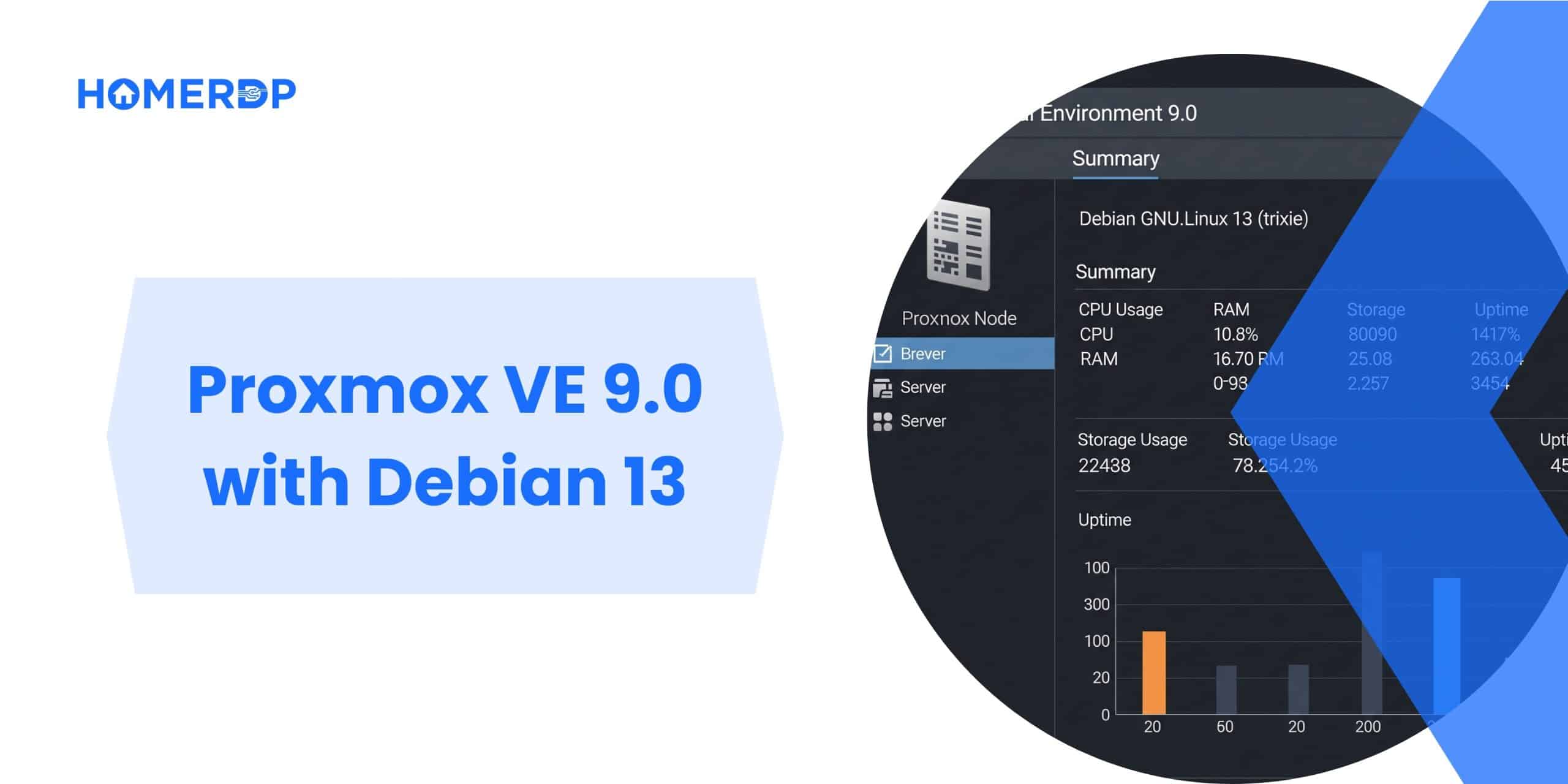 Proxmox VE 9.0 with Debian 13